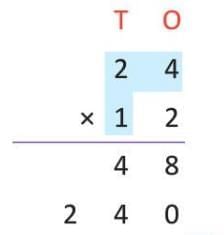 Multiplication Chapter Notes | Mathematics Class 4 ICSE