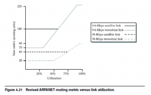 Metrics | Computer Networks - Computer Science Engineering (CSE)