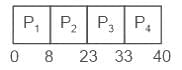 UGC NET Paper 2: Computer Science 11 March 2023 | UGC NET Past Year Papers