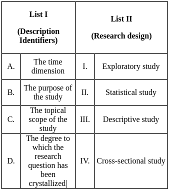 UGC NET Paper 2: Commerce 7th Dec 2023 Shift 1 | UGC NET Past Year Papers