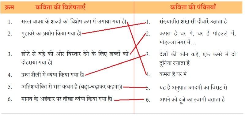 आदमी का अनुपात NCERT Solutions | Hindi मल्हार Class 8 - New NCERT