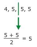 Statistical Measures and Displays Chapter Notes | Mathematics for Grade 6