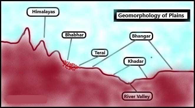 The North and North-Eastern Mountains of India