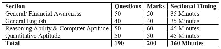 II. Main Examination (The Merit Stage)