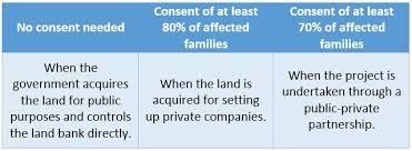 Vivek Singh Summary: Land Reforms | Indian Economy for UPSC CSE