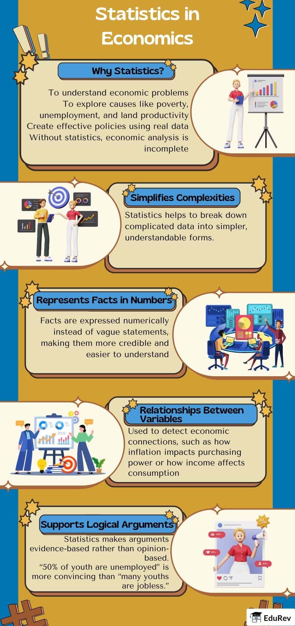 Infographic: Statistics and Economics | Economics Class 11 - Commerce