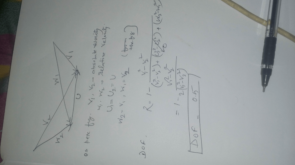 The velocity triangles at the inlet and exit of the rotor of a ...