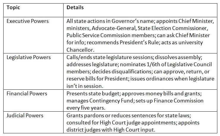 Cheat Sheet: Governor | Indian Polity for UPSC CSE