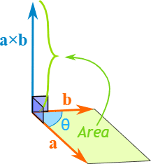Mnemonics: Vectors | Physics for JEE Main & Advanced