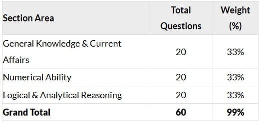 Section-Wise Weight (2024)
