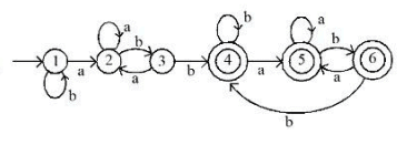UGC NET Paper 2: Computer Science 6th Jan 2025 Shift 1 | UGC NET Past Year Papers