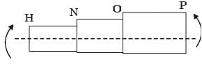 GATE Past Year Questions: Torsion of Shafts | Strength of Materials (SOM) - Mechanical Engineering