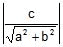 Straight Lines Class 11 Notes, Maths (IIT)