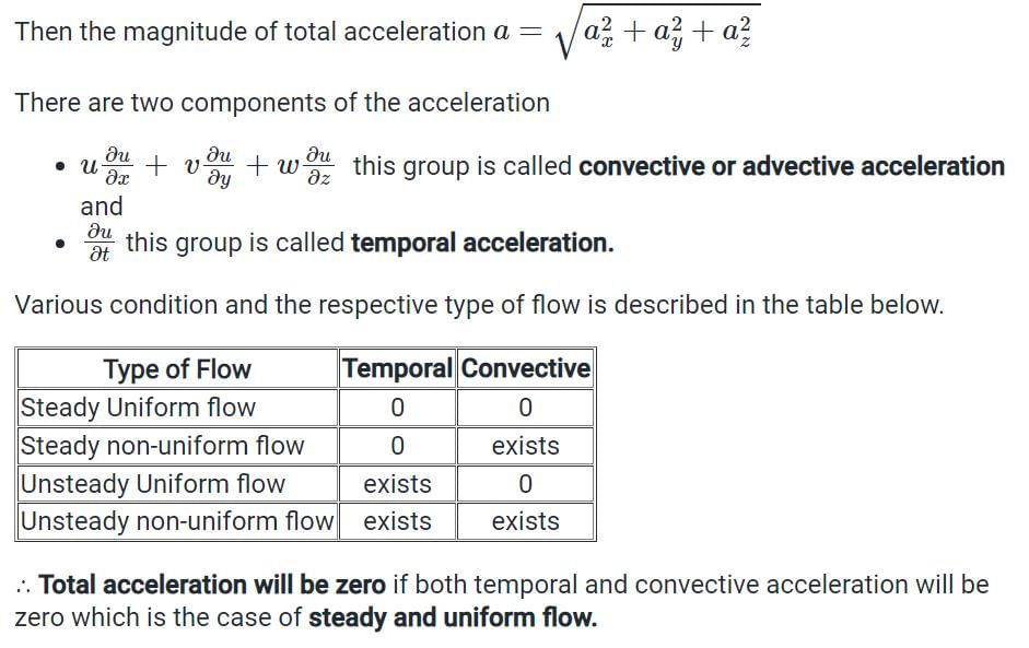 Short Notes: Fluid Kinematics | Fluid Mechanics for Mechanical Engineering