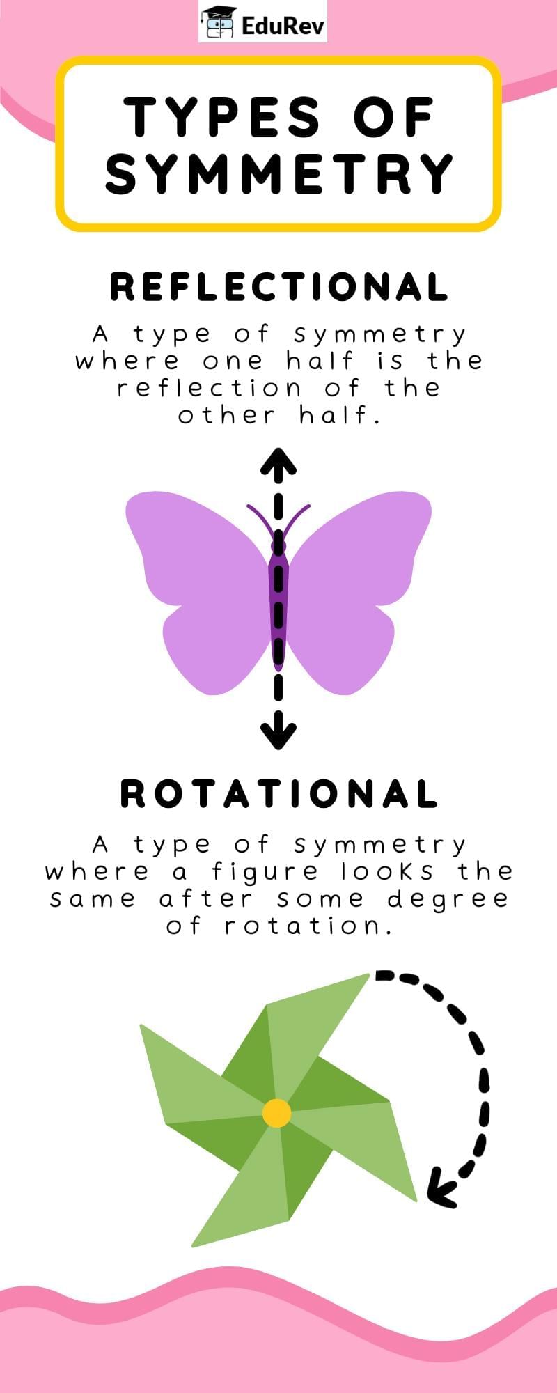 Let`s Learn: Types of Symmetry | Mathematics (Maths Mela) Class 5 - New NCERT