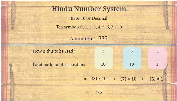 A Story of Numbers Chapter Notes | Mathematics Class 8- New NCERT (Ganita Prakash)