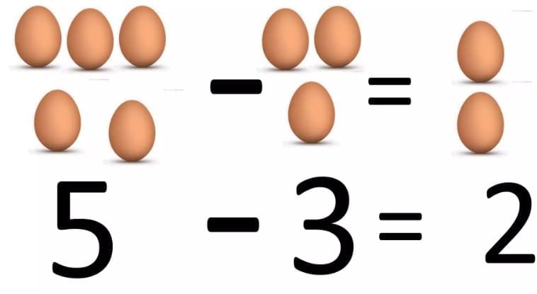 Addition and Subtraction Up to 20 Class 1 Notes Maths