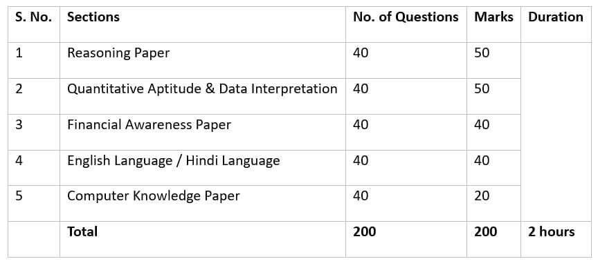 IBPS RRB PO 2025: Important Dates, Eligibility, Registration Process, and Exam Pattern | IBPS RRB PO Mock Test Series & Past Year Papers 2026 - Bank Exams