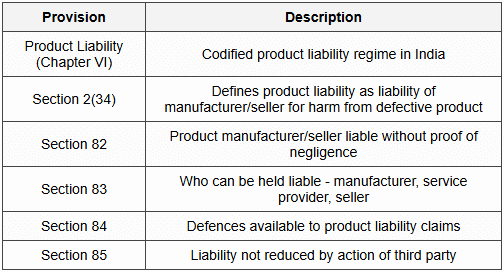 5.4 Consumer Protection Act 2019 Provisions