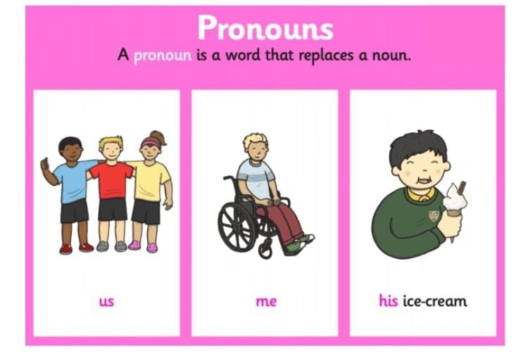 Pronoun | English Grammar for Class 6