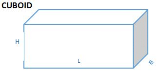 Volume, Surface Area & Solid Figures | CSAT Preparation - UPSC