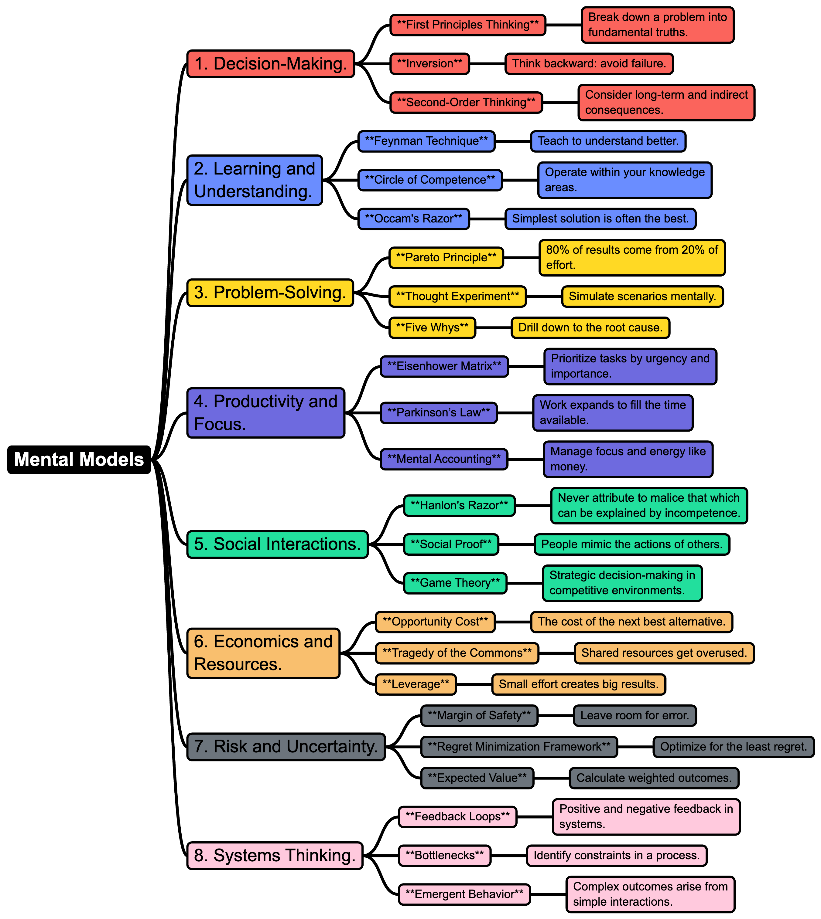 Mental Models Mindmap - Personal Learning PDF Download