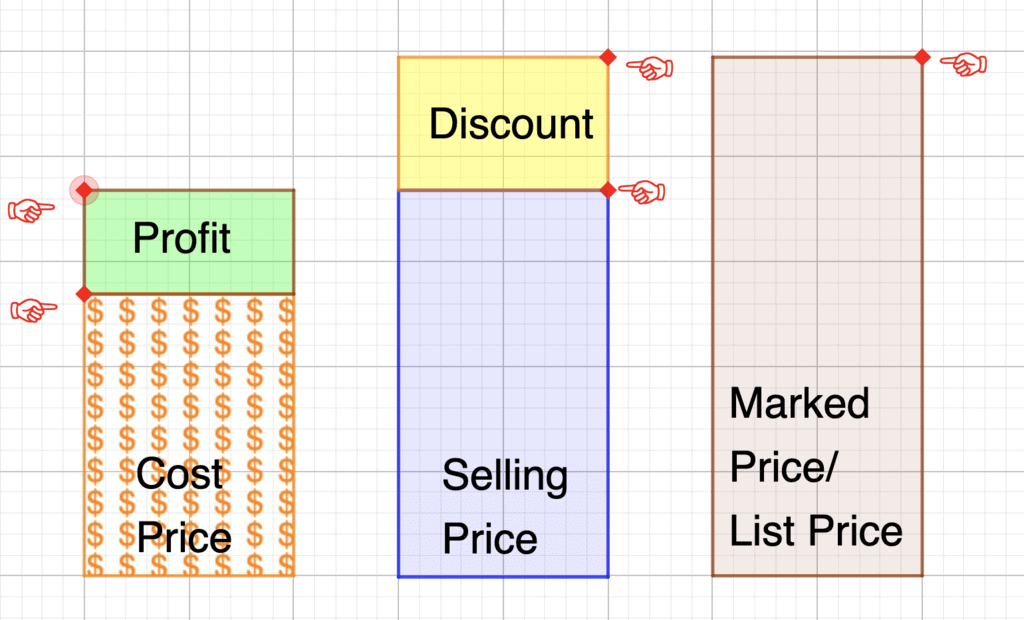 Basic Concepts: Profit, Loss & Discount | General Test Preparation for CUET UG - CUET Commerce