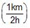Kinematics, Chapter Notes, Class 11, Physics (IIT-JEE & AIPMT)