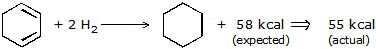 Electrophiles & Nucleophiles | Chemistry for JEE Main & Advanced