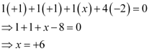 NCERT Solutions Class 11 Chemistry Chapter 7 - Redox Reactions