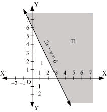NCERT Solutions Class 11 Maths Chapter 5 - Linear Inequalities