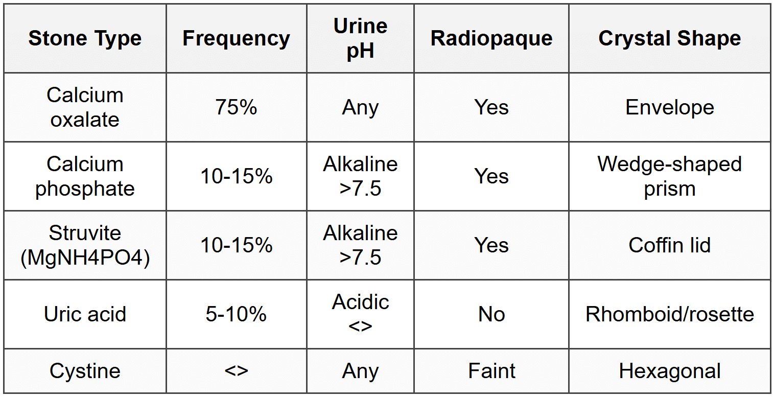 8.1 Stone Types