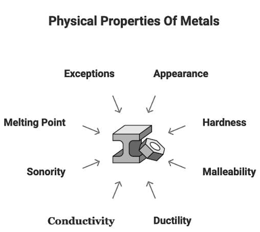 Cheat Sheet: Metals and Non-metals | Science Class 10
