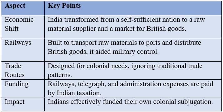 Cheatsheet: The Colonial Era in India | Social Science  Class 8 - New NCERT