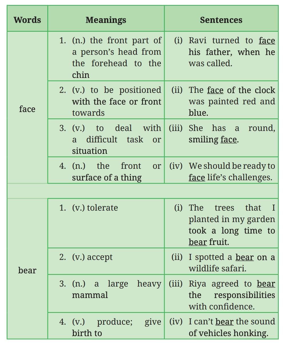 Wisdom Paves the Way NCERT Solutions | English Poorvi Class 8 - New NCERT
