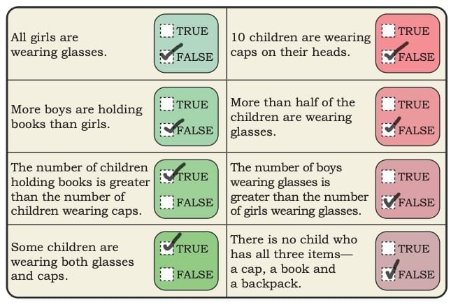 Data Through Pictures Chapter Notes | Mathematics (Maths Mela) Class 5 - New NCERT