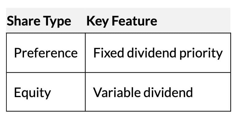 Short Notes: Accounting for Share Capital | Accountancy Class 12 - Commerce