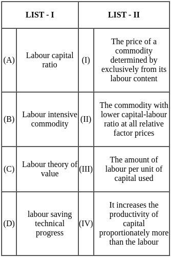 UGC NET Paper 2: Economics 28th August 2024 Shift 1 | UGC NET Past Year Papers