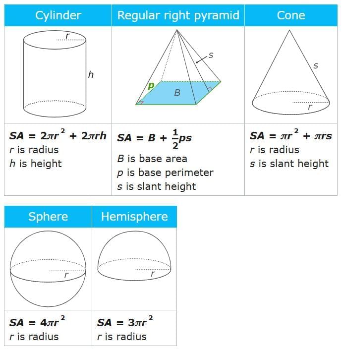 Volume and Surface Area Chapter Notes | Mathematics for Grade 6
