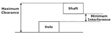 Hole Basis System