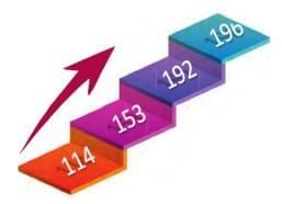 Numbers 100 to 200 Chapter Notes | General Mathematics for Primary 2