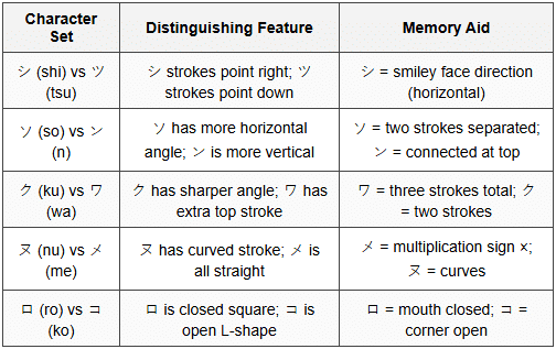 Kataga Examples Katakana Basics: Reading and Writing Foreign Words in Japanese - Learn ...