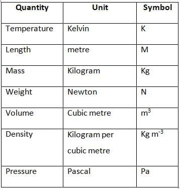 Short Notes: Particulate Nature of Matter | Physics for SSS 2