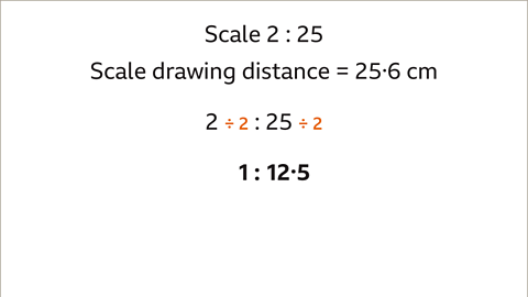 Scale drawings - Year 7