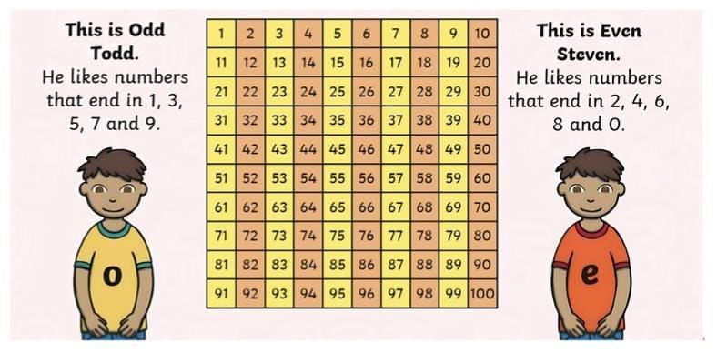 We the Travellers—II Chapter Notes | Mathematics (Maths Mela) Class 5 - New NCERT