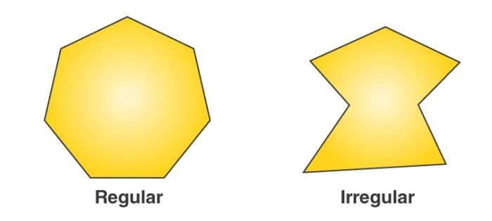 Understanding Shapes Chapter Notes | Mathematics Class 8 ICSE