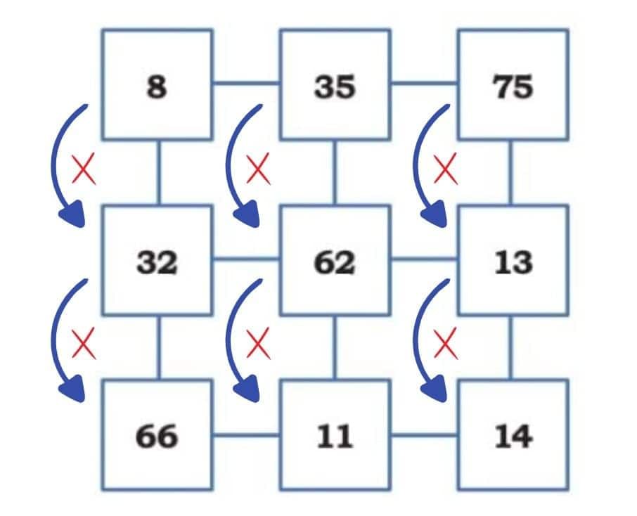 The Dairy Farm Chapter Notes | Mathematics (Maths Mela) Class 5 - New NCERT