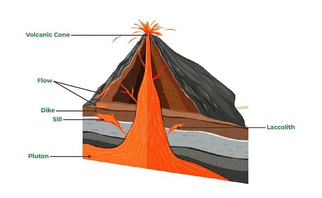 Interior of the Earth Class 11 Geography