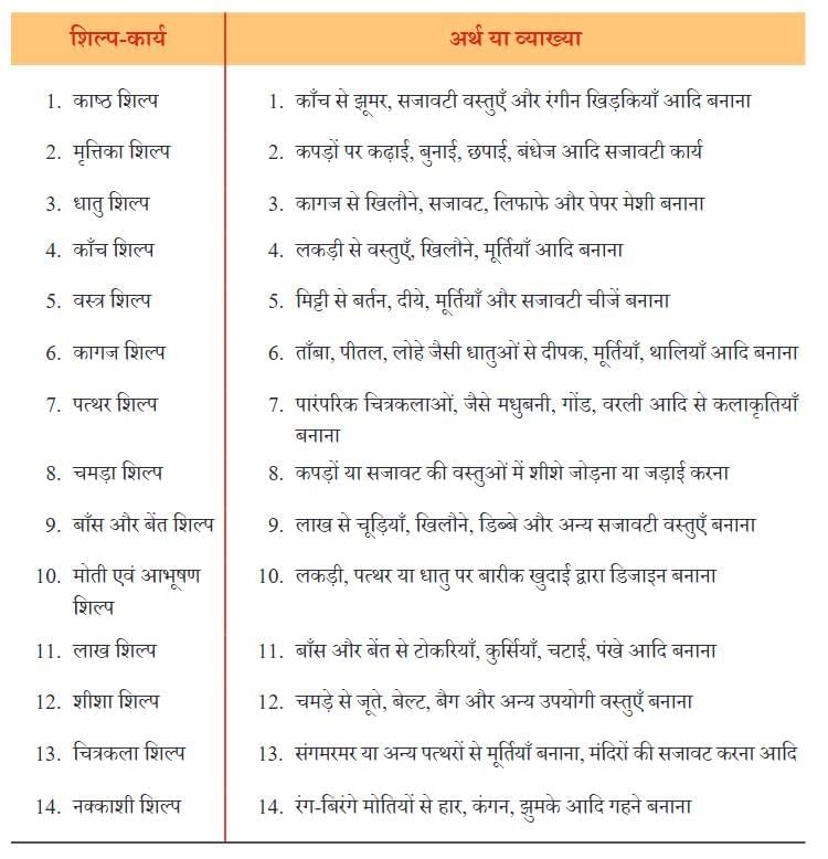 मत बाँधो NCERT Solutions | Hindi मल्हार Class 8 - New NCERT