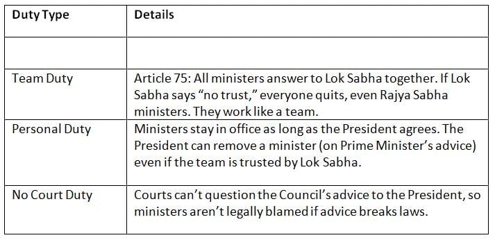 Cheat Sheet: Central Council of Ministers | Indian Polity for UPSC CSE